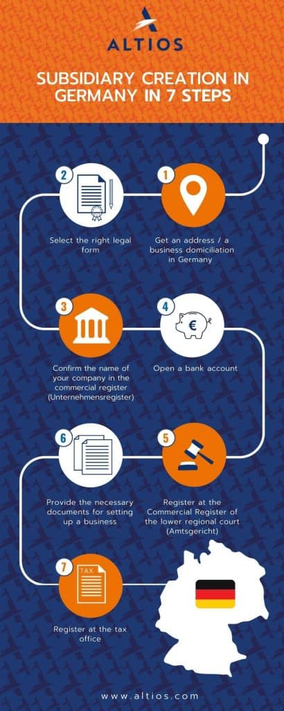 SUBSIDIARY CREATION IN GERMANY IN 7 STEPS 1