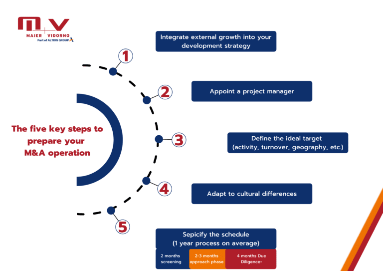 M&A Five Key