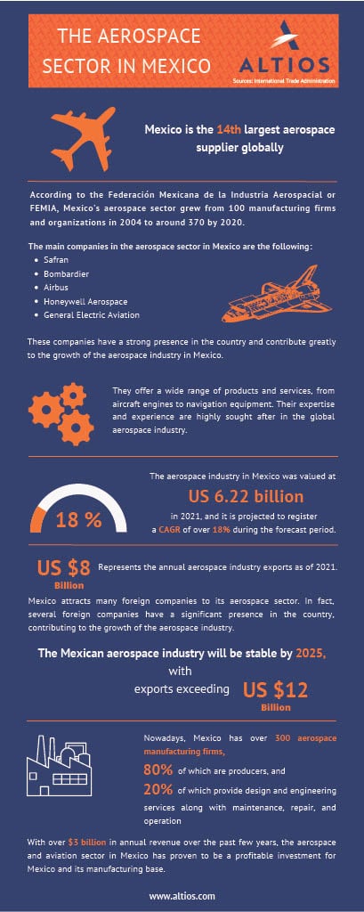 aerospace industry mexio altios