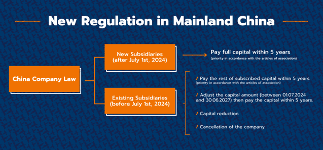 Infographic New Regulation in China