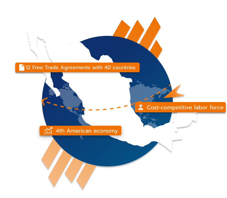 Infografika - Rozpoczęcie działalności w Meksyku