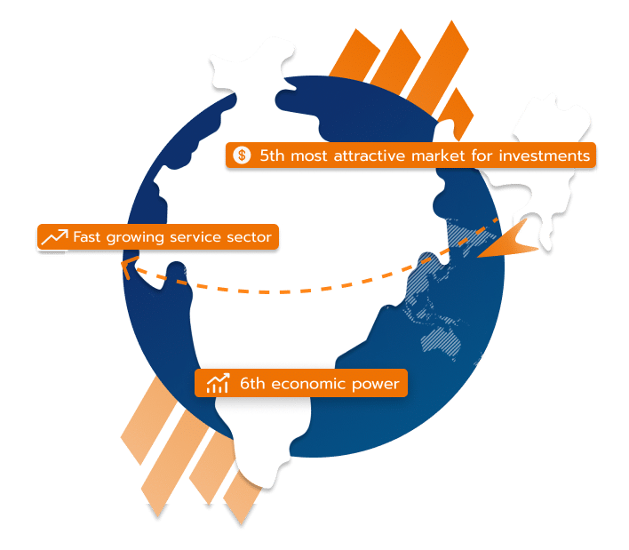 Infografika - Prowadzenie działalności gospodarczej w Indiach