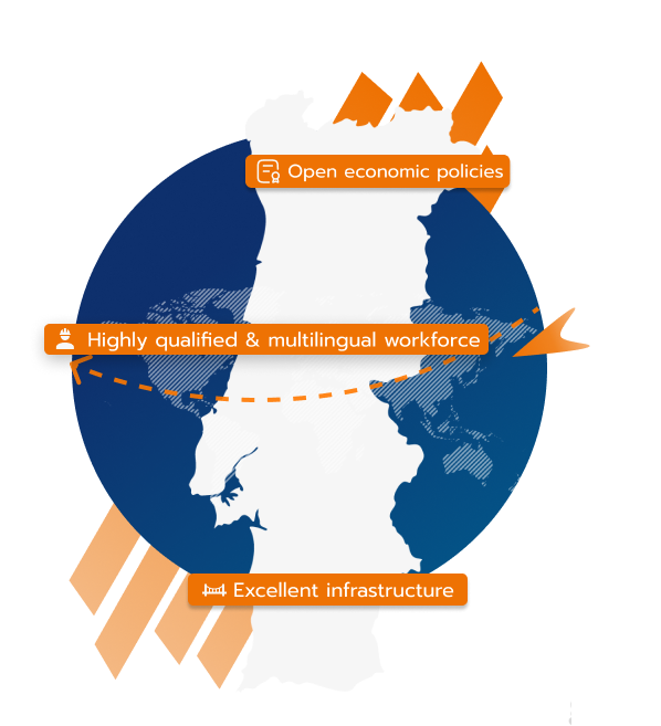 Infografika - Prowadzenie działalności gospodarczej w Portugalii