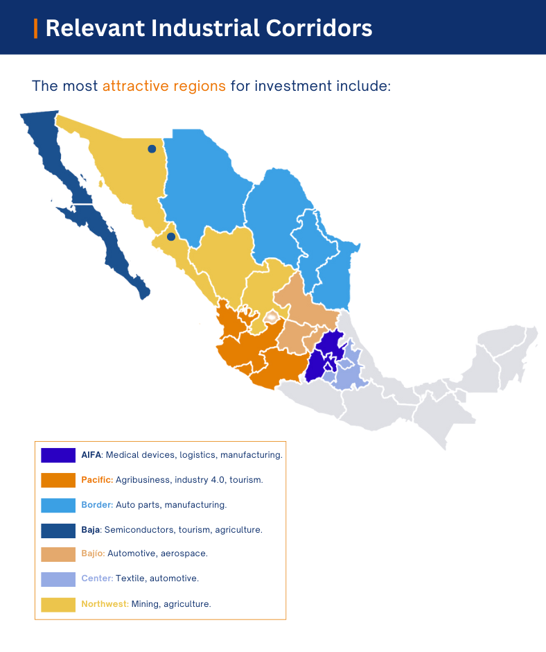 Infographic - Nearshoring in Mexico - Industrial Corridors map